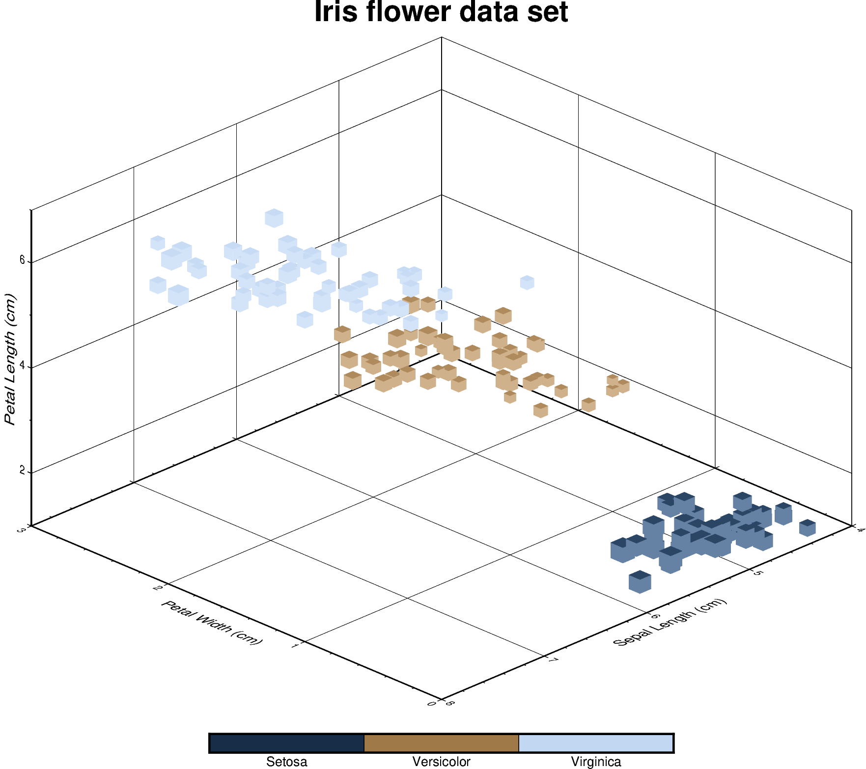 scatter3d